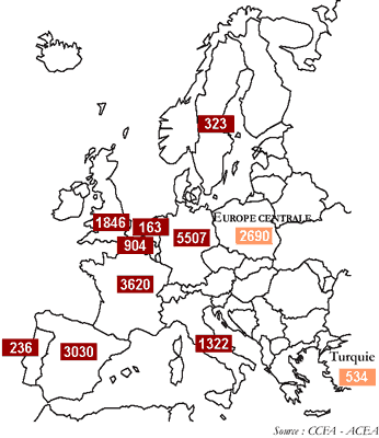 French Automotive Industry