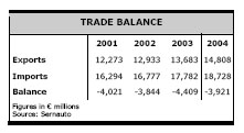 Spain: Automotive Components Sector