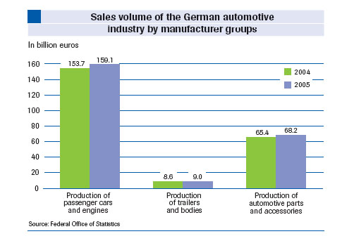 German Automotive Industry Profile 