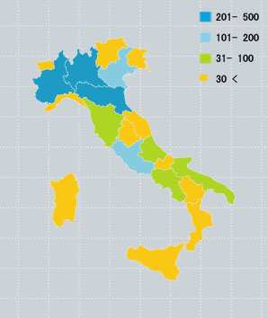 A Brief Introduction to Italian Auto Components Market 