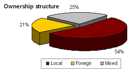 Investment Environment of Hungary’s Auto Sector