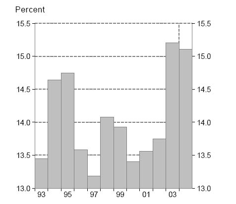 Sweden: Export-oriented Auto Industry