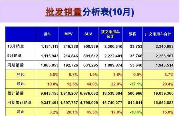 Independent Brands Laugh over  68 Car Enterprises’ Sales  in 