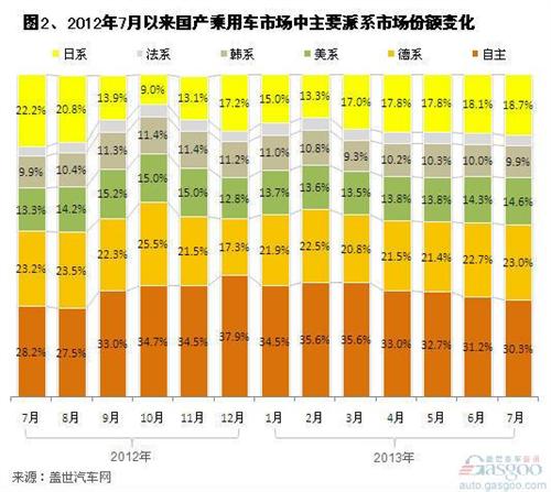 Analysis: Falling and recovering sales of Japanese manufacturers in the Chinese passenger automobile market