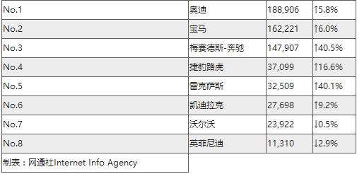 The sales of luxury brands in China for the first 4 months this year