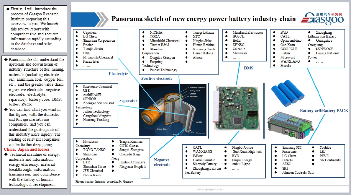 GASGOO Auto Research Institute | Power Battery Industry Overview 2016