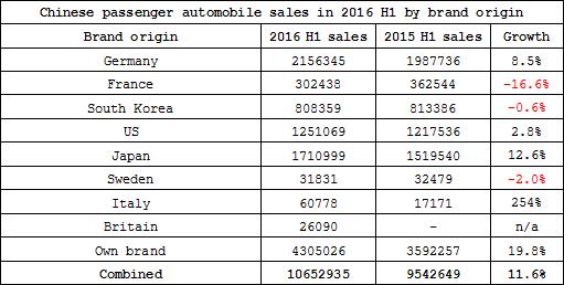 Analysis: The struggle of French brands in the Chinese passenger automobile market
