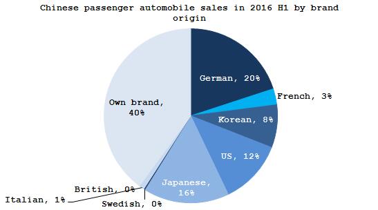 Analysis: The struggle of French brands in the Chinese passenger automobile market
