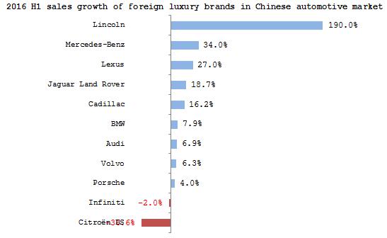 Analysis: Volvo’s lagging performance in the Chinese automotive market