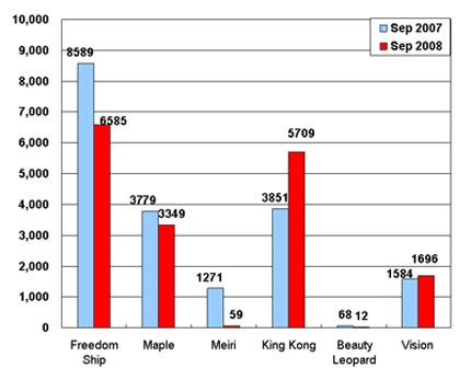 Sales of Geely Auto in September (by model)