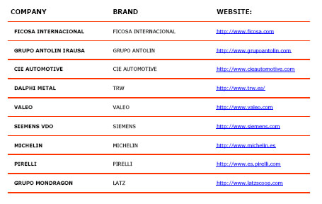 Principal Spanish auto parts Companies and Their Brands