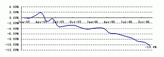 Rapid decline car price, small cars annual highlights