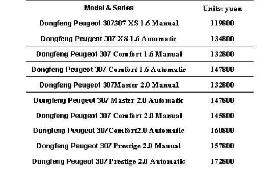 Dongfeng Peugeot 307 models maximum decrease of 19,000 Yuan