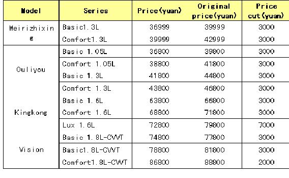 Geely launched price campaign '07