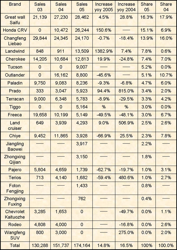 SUV Market Analysis PartⅠ