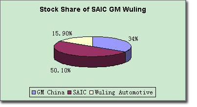 GM China