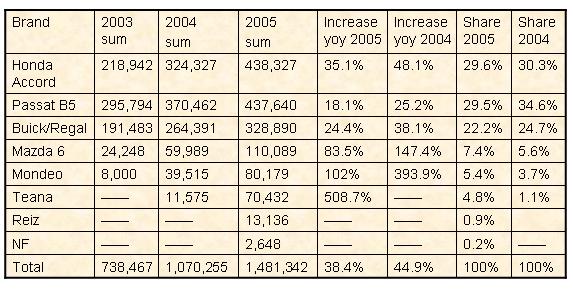 High-class sedan market analysis Part Ⅱ