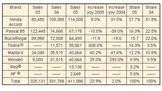 High-class sedan market analysis Part Ⅰ